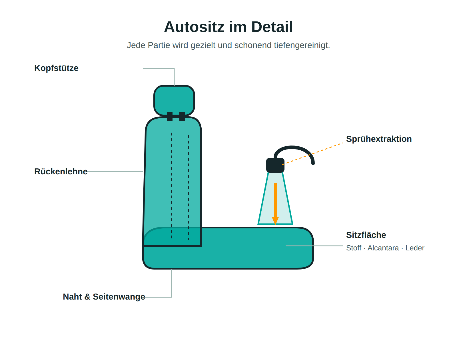 Für Privat, Fuhrparks und Autohäuser